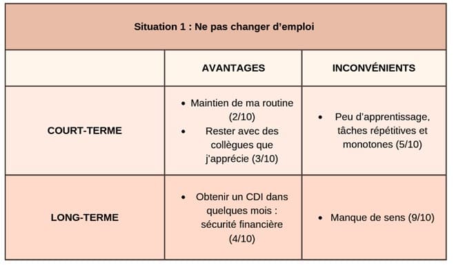 Avantages et inconvénients TCC