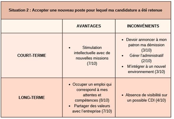 Balance 2 TCC